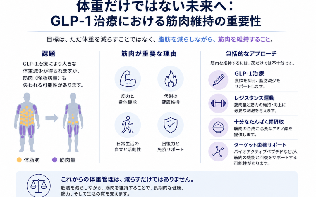 体重減少のその先へ：GLP-1薬治療において筋肉維持が重要な理由